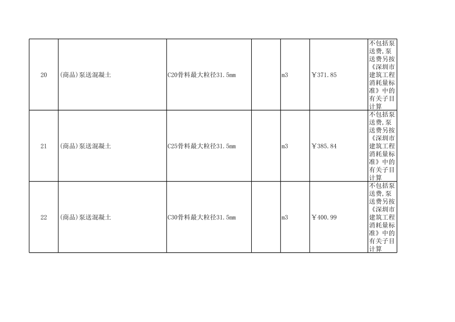 深圳年1月建设工程材料信息价.xls_第2页