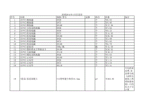 深圳年1月建设工程材料信息价.xls