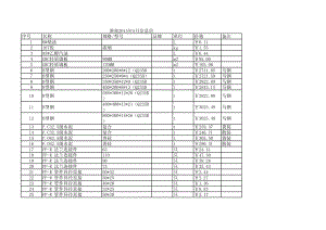 淮南年5月建设工程材料信息价.xls