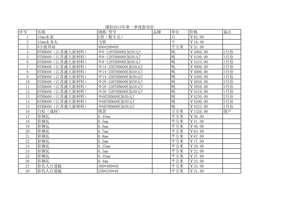 溧阳年第一季度建设工程材料信息价.xls_第1页