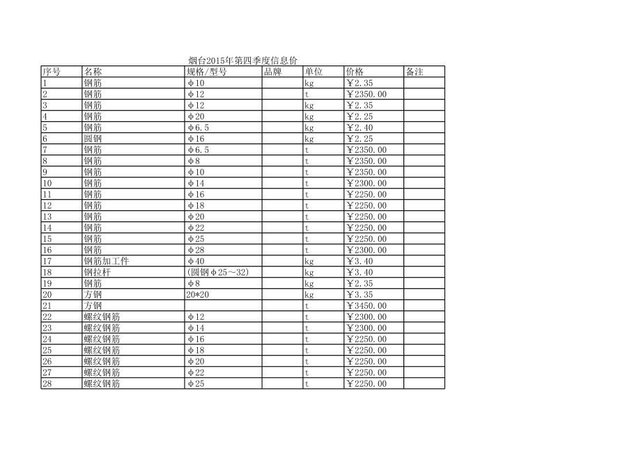 烟台年第四季度建设工程材料信息价.xls_第1页