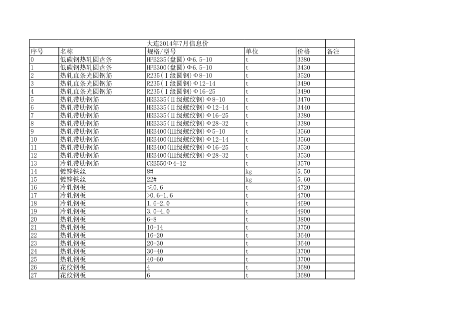 大连年7月建设工程材料信息价.xls_第1页