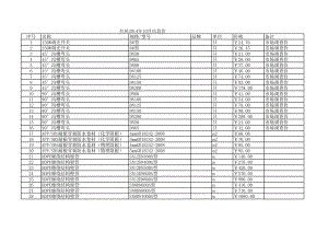 台州年10月建设工程材料信息价.xls