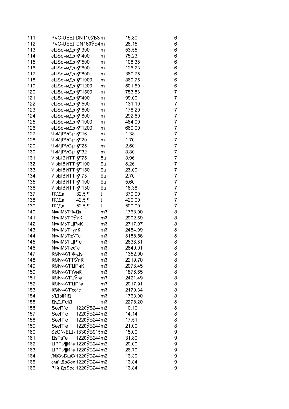 十堰年8月建设工程材料信息价.xls_第3页