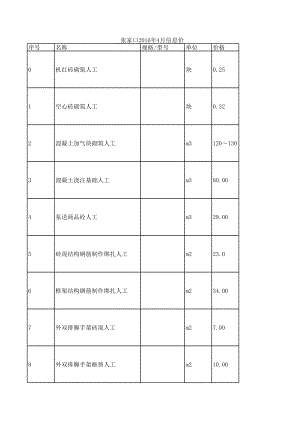 张家口年4月建设工程材料信息价.xls