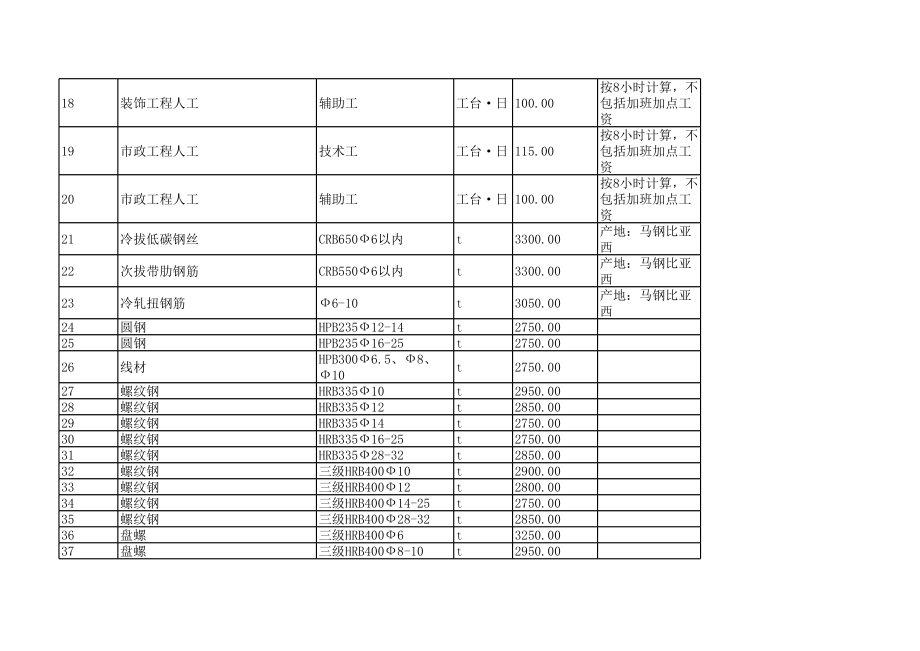 安庆年3月建设工程材料信息价.xls_第2页