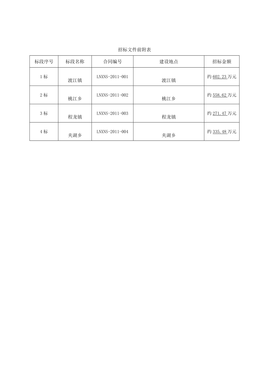 某小型农田水利建设共工程招标文件.doc_第2页