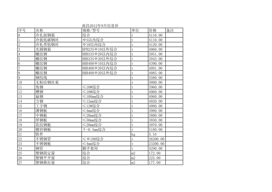 南昌年9月建设工程材料信息价.xls_第1页