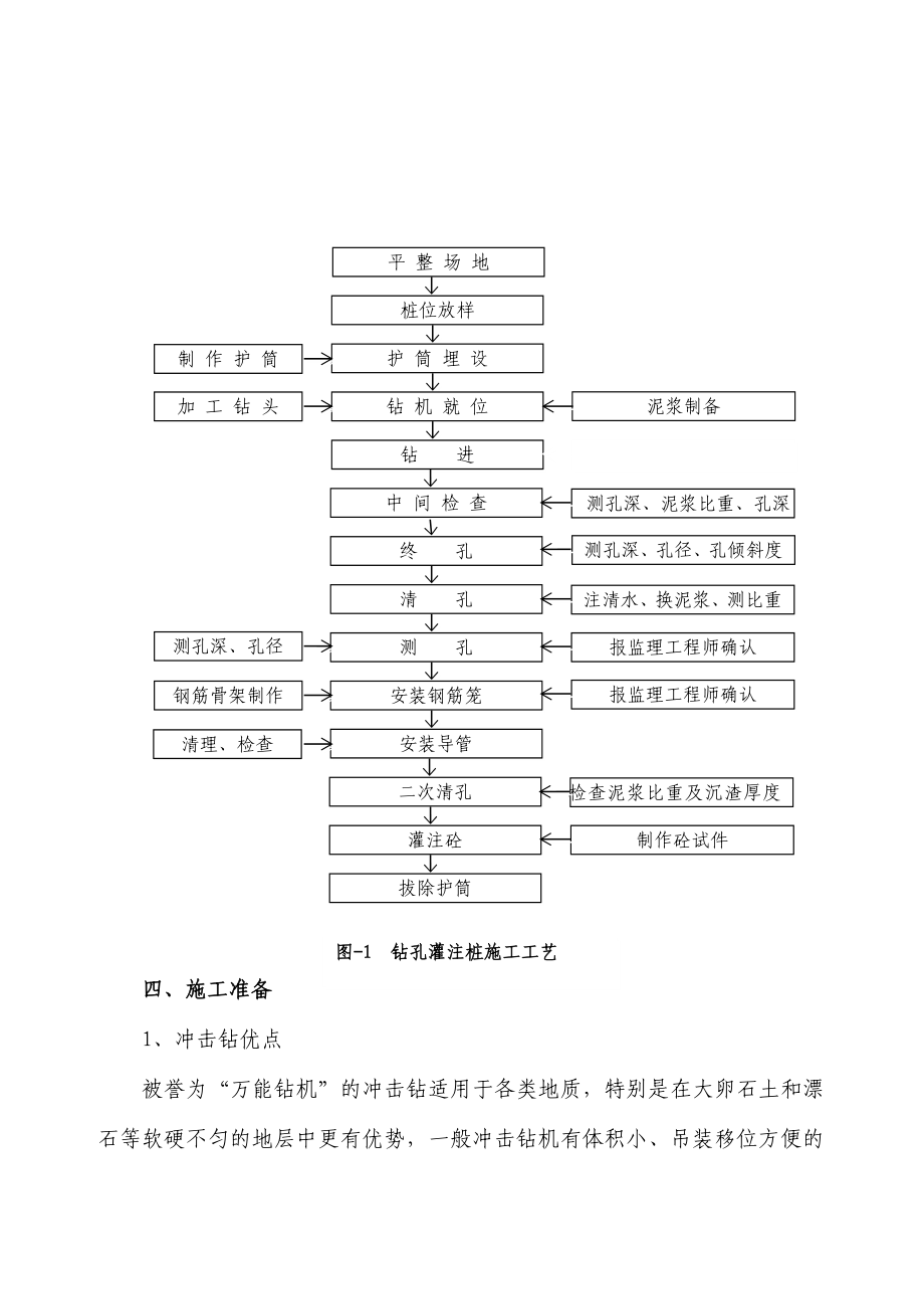 甘肃某高速公路合同段桥梁工程钻孔桩施工方案.doc_第2页