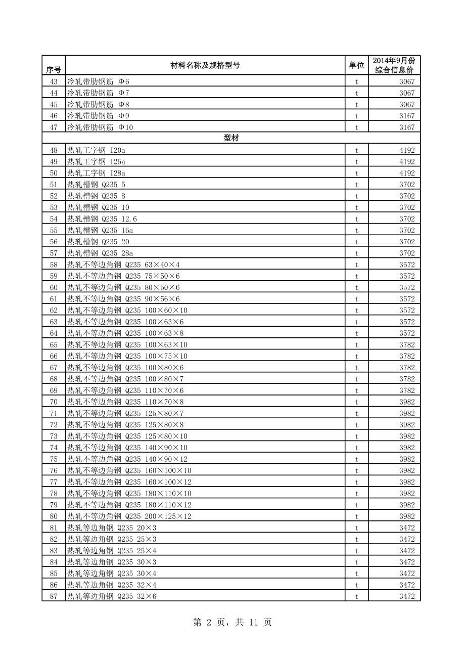 乌鲁木齐地区年9月建设工程材料信息价.xls_第2页