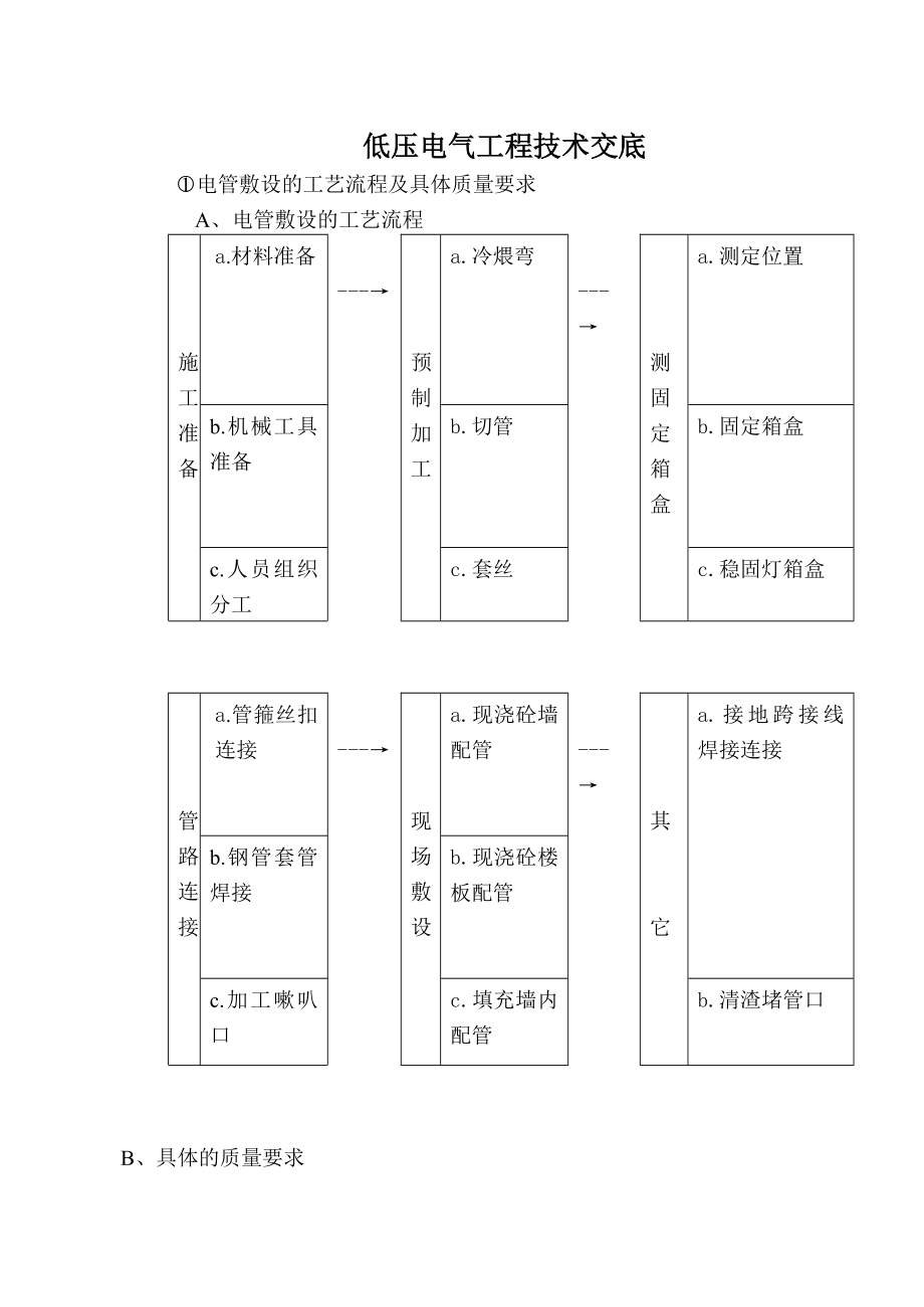 低压电气工程技术交底.doc_第1页