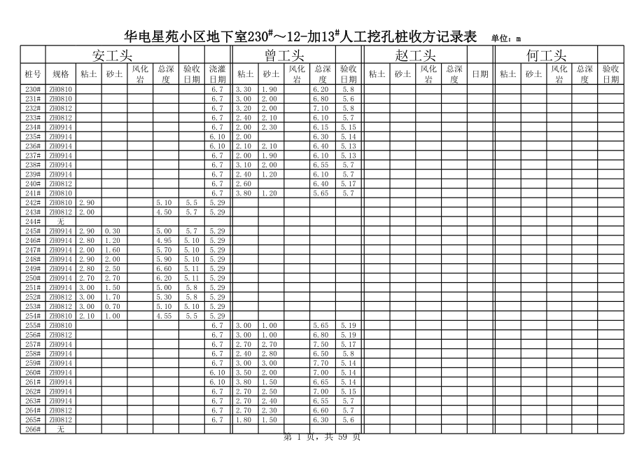 湖南某住宅小区地下室人工挖孔桩收方记录表.xls_第1页