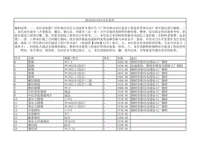 梧州年8月建设工程材料信息价.xls