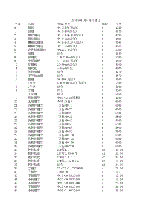 玉林年4月建设工程材料信息价.xls