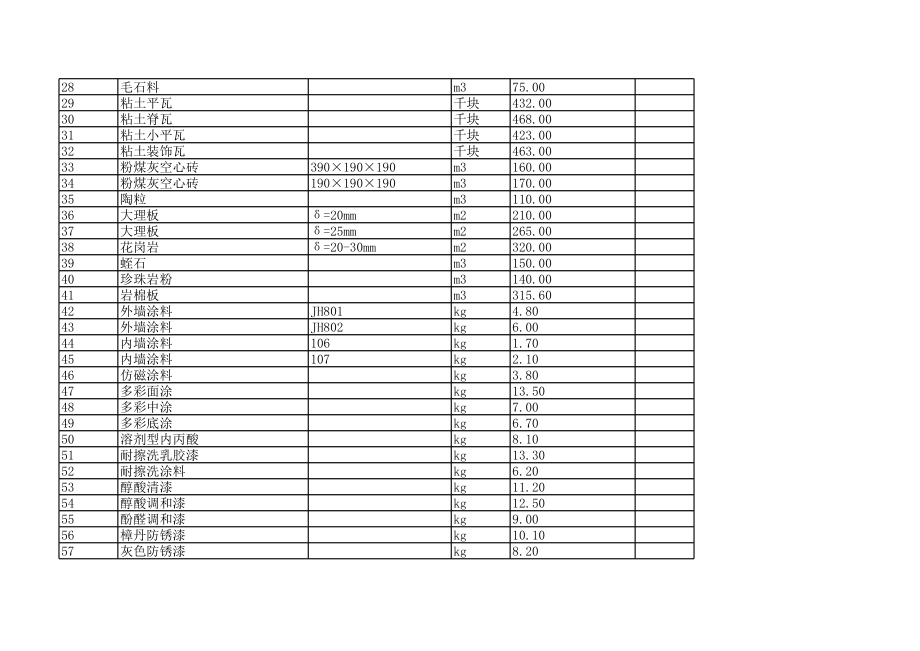 保定年2月建设工程材料信息价.xls_第2页