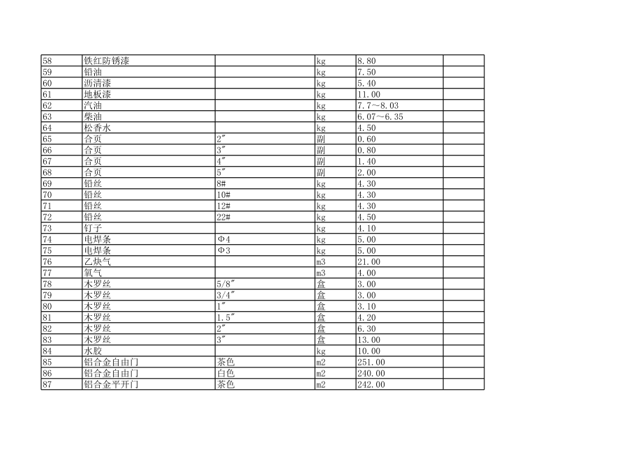 保定年2月建设工程材料信息价.xls_第3页