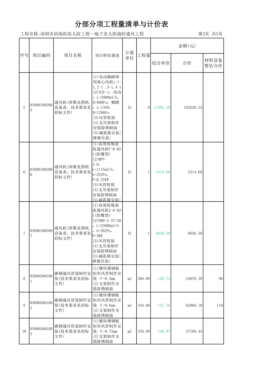 广东某医院人防战时通风工程分部分项工程量清单与计价表.xls_第3页