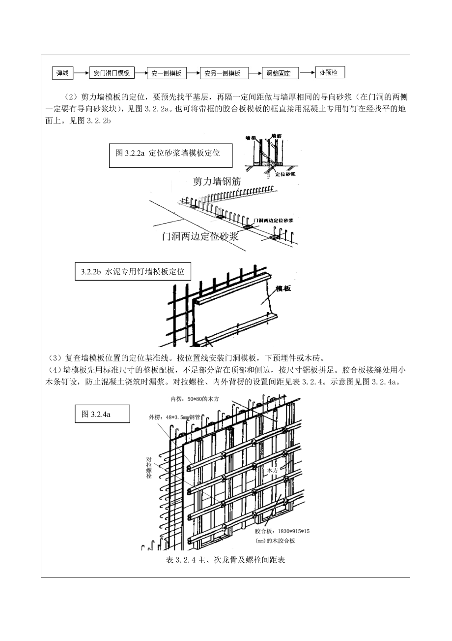 现浇混凝土剪力墙结构住宅楼模板技术交底.doc_第2页