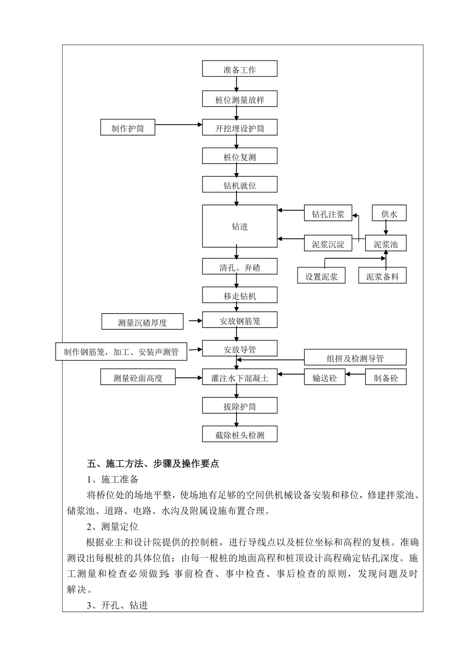 人行天桥桩基施工技术交底书(钻孔灌注桩).doc_第2页