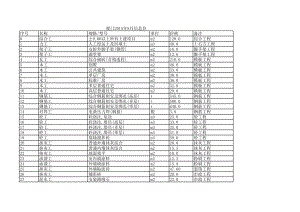 厦门年8月建设工程材料信息价.xls