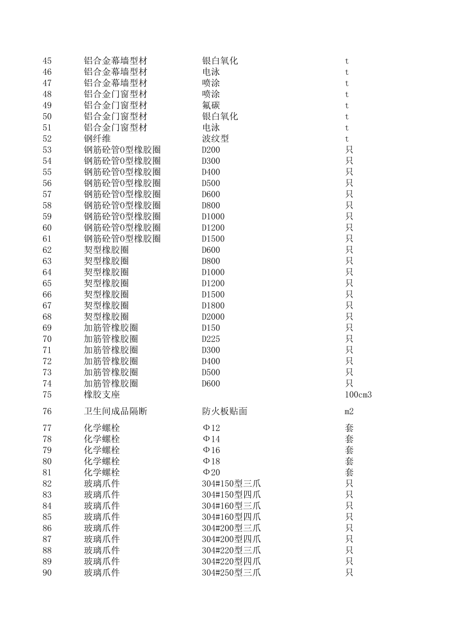 台州年8月建设工程材料信息价.xls_第2页