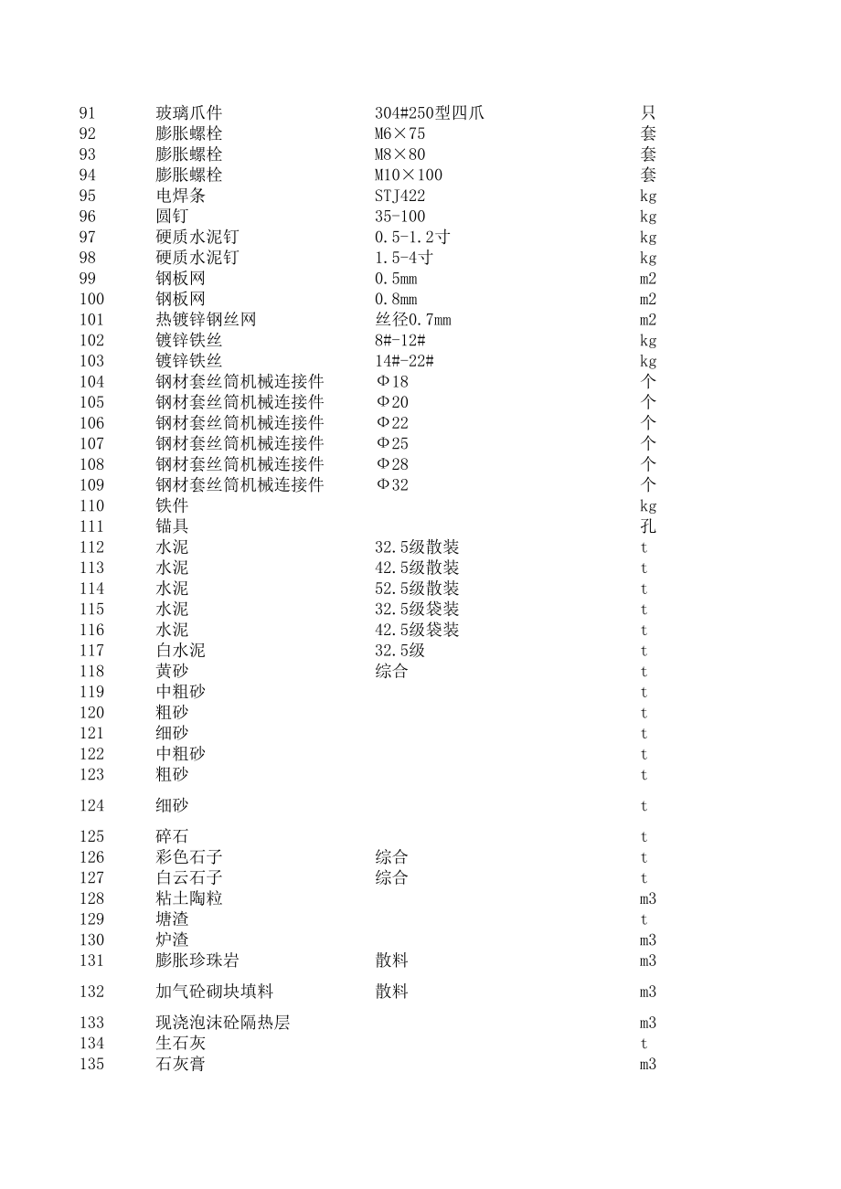 台州年8月建设工程材料信息价.xls_第3页