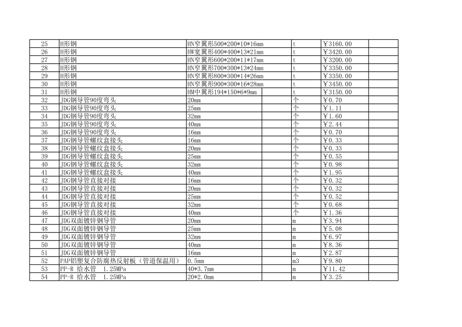 太原年第五期工程材料信息价.xls_第2页