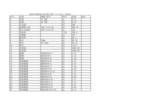 益阳市南县年第六期(11-12月)建设工程材料信息价.xls