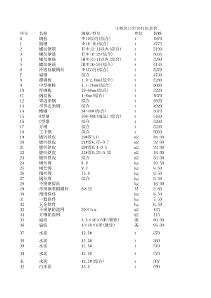 玉林年10月建设工程材料信息价.xls