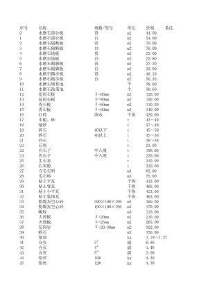 保定年11月建设工程材料信息价.xls