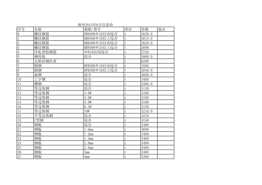 梧州年6月建设工程材料信息价.xls_第1页