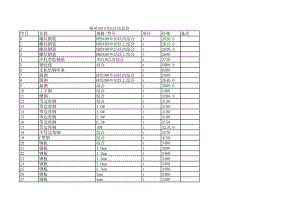 梧州年6月建设工程材料信息价.xls