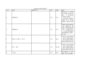 湛江年9月建设工程材料信息价.xls