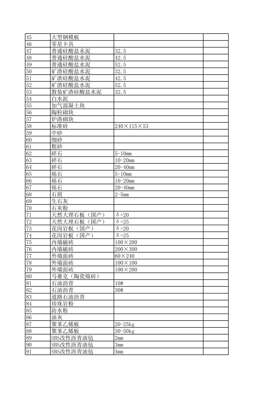 承德滦平县年1月建设工程材料信息价.xls_第2页