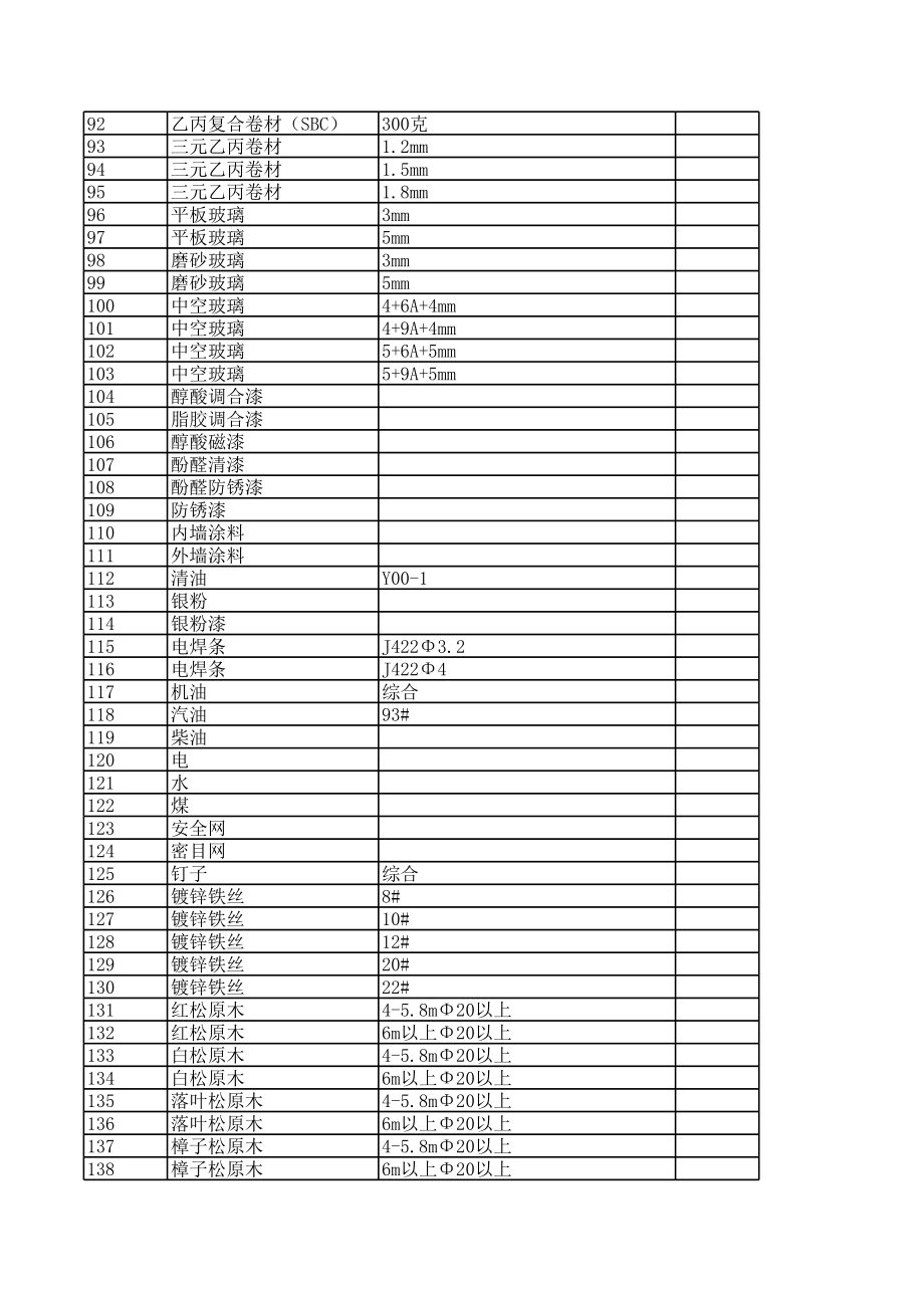 承德滦平县年1月建设工程材料信息价.xls_第3页