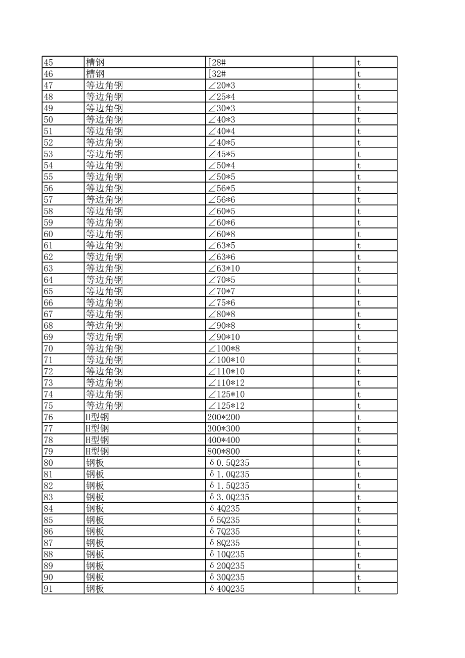 扬州年2月建设工程材料信息价.xls_第2页