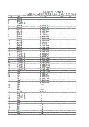 扬州年2月建设工程材料信息价.xls