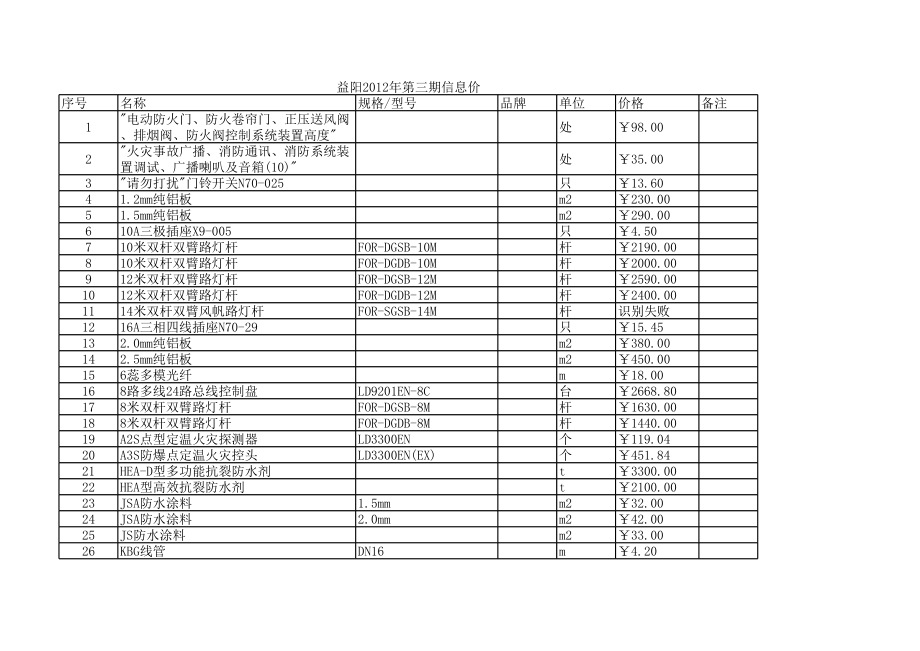 益阳年第三期建设工程材料信息价.xls_第1页