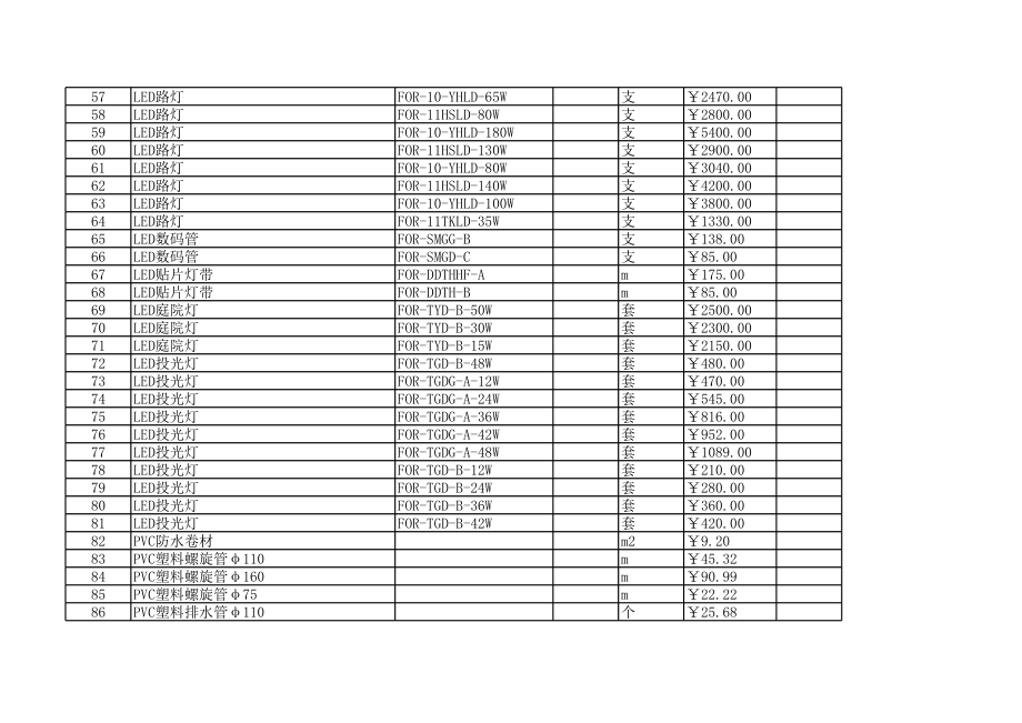 益阳年第三期建设工程材料信息价.xls_第3页