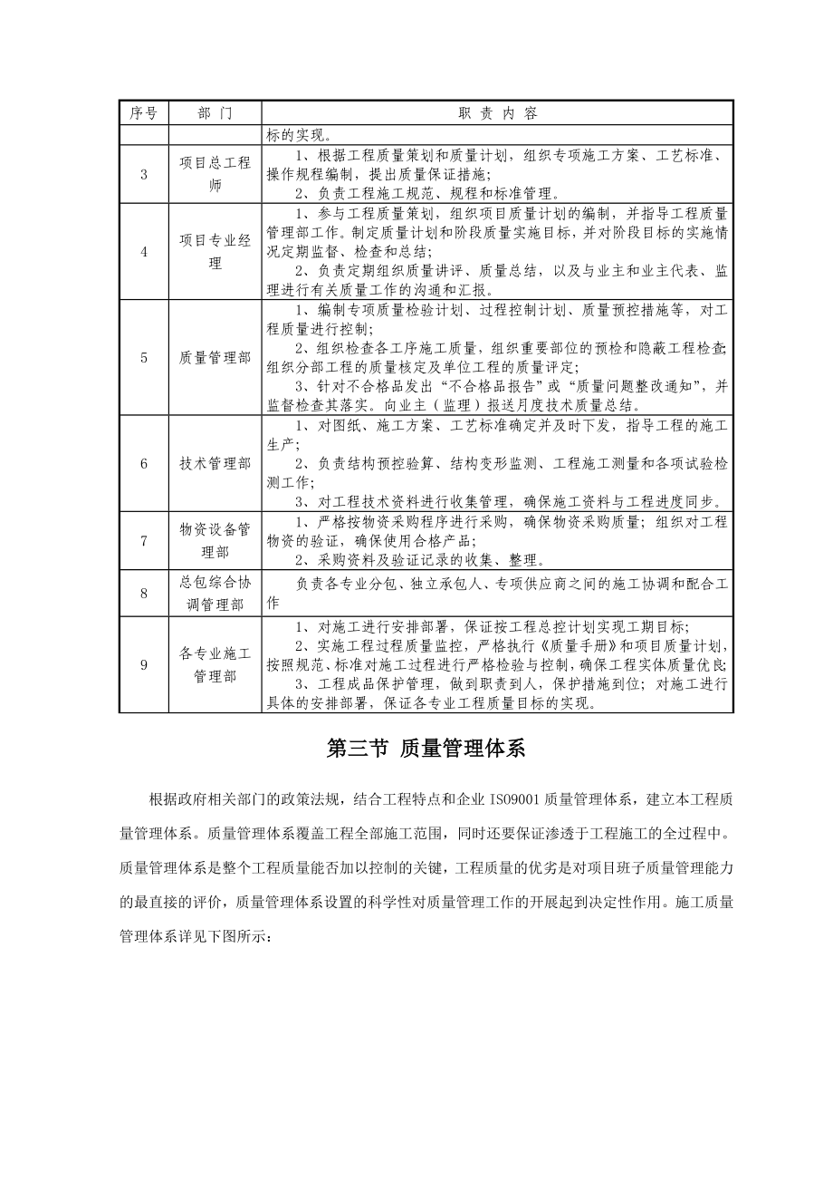 广东省某建筑工程施工质量保证措施.doc_第3页