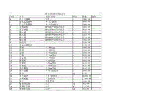 南昌年5月建设工程材料信息价.xls