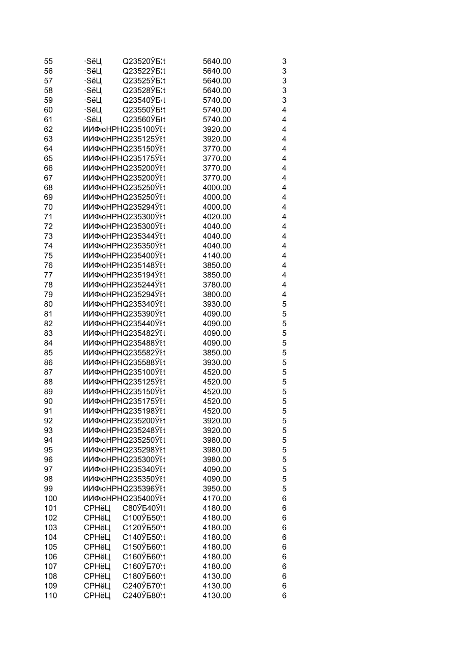 红河州年10月建设工程材料信息价.xls_第2页