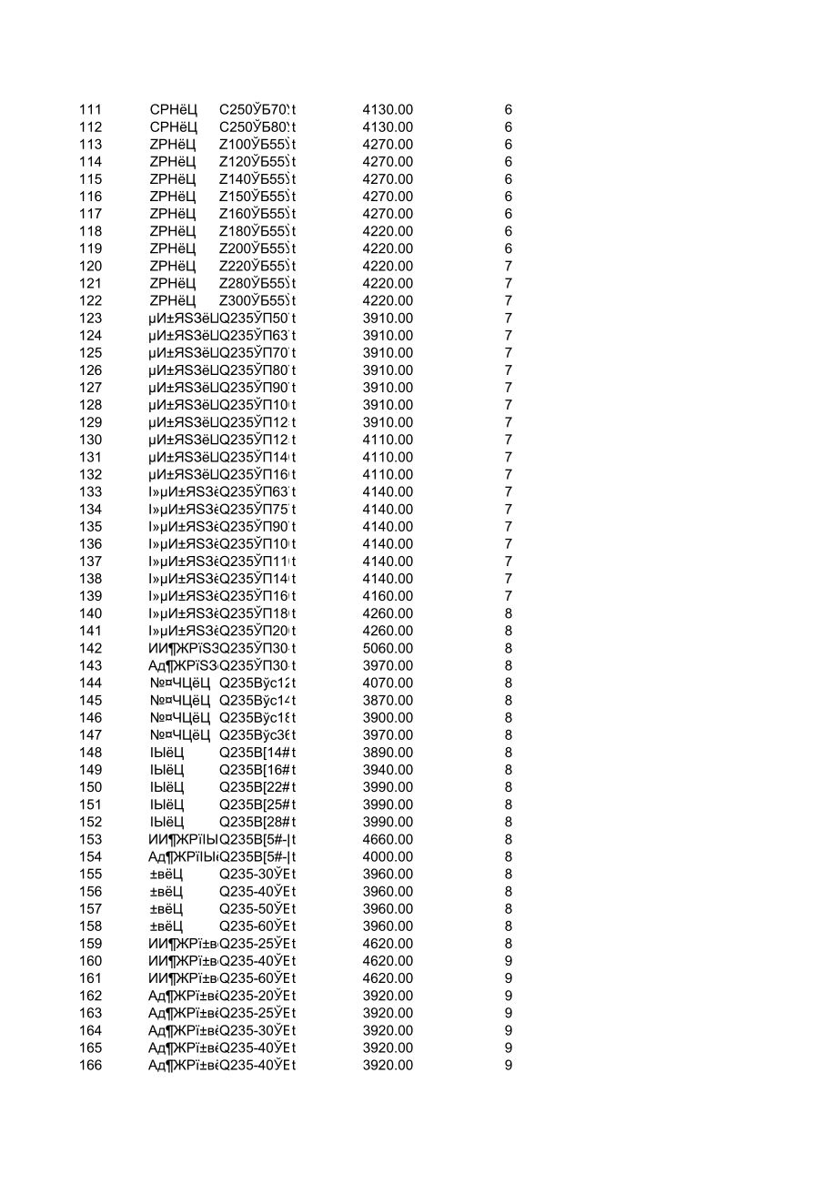 红河州年10月建设工程材料信息价.xls_第3页