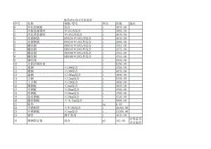 南昌年4月建设工程材料信息价.xls