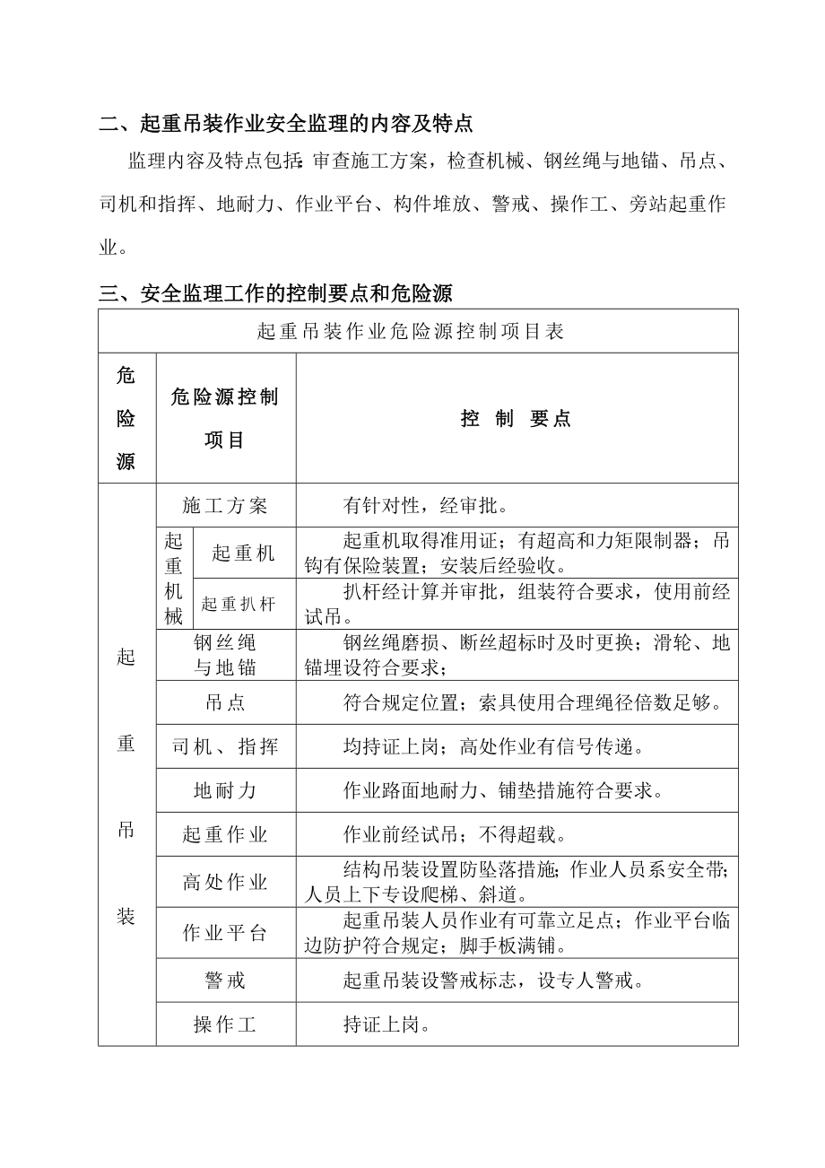 北京某商务园地下空间工程起重吊装作业安全监理实施细则.doc_第3页