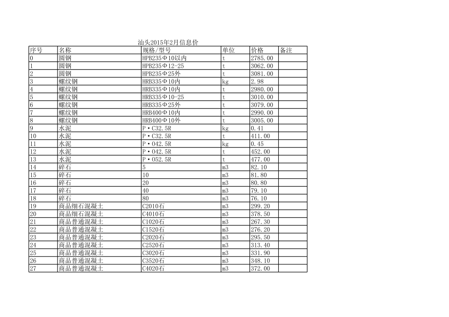 汕头年2月建设工程材料信息价.xls_第1页