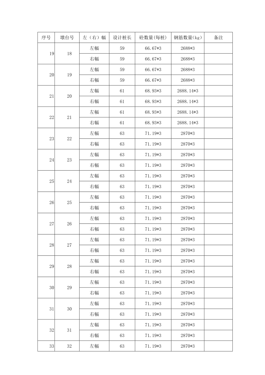 立交桥桩基施工方案.doc_第3页