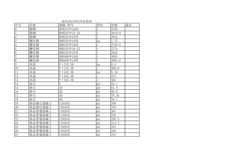 汕头年6月建设工程材料信息价.xls_第1页