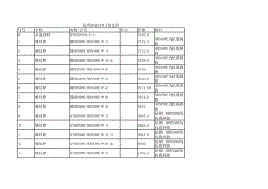 昆明年9月建设工程材料信息价.xls