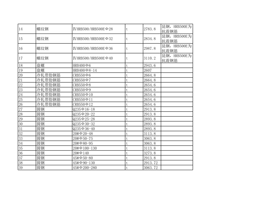 昆明年9月建设工程材料信息价.xls_第2页